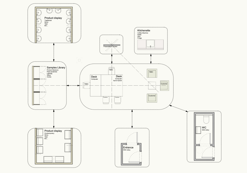 flow chart concept plan